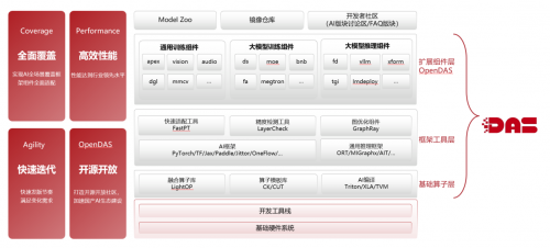智能算力产业优秀实践,中科曙光All In!