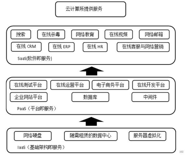 人工智能的基础数据调查与决策