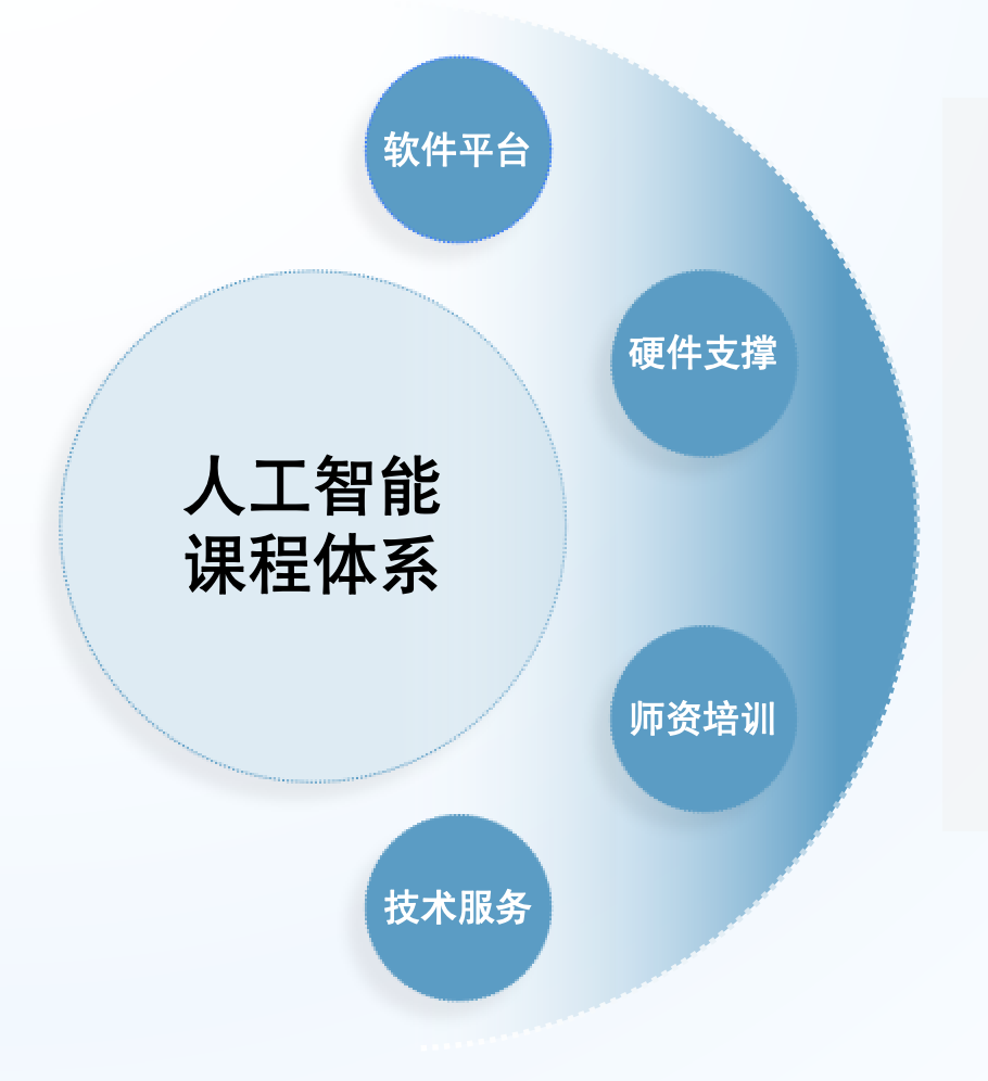 中心简介